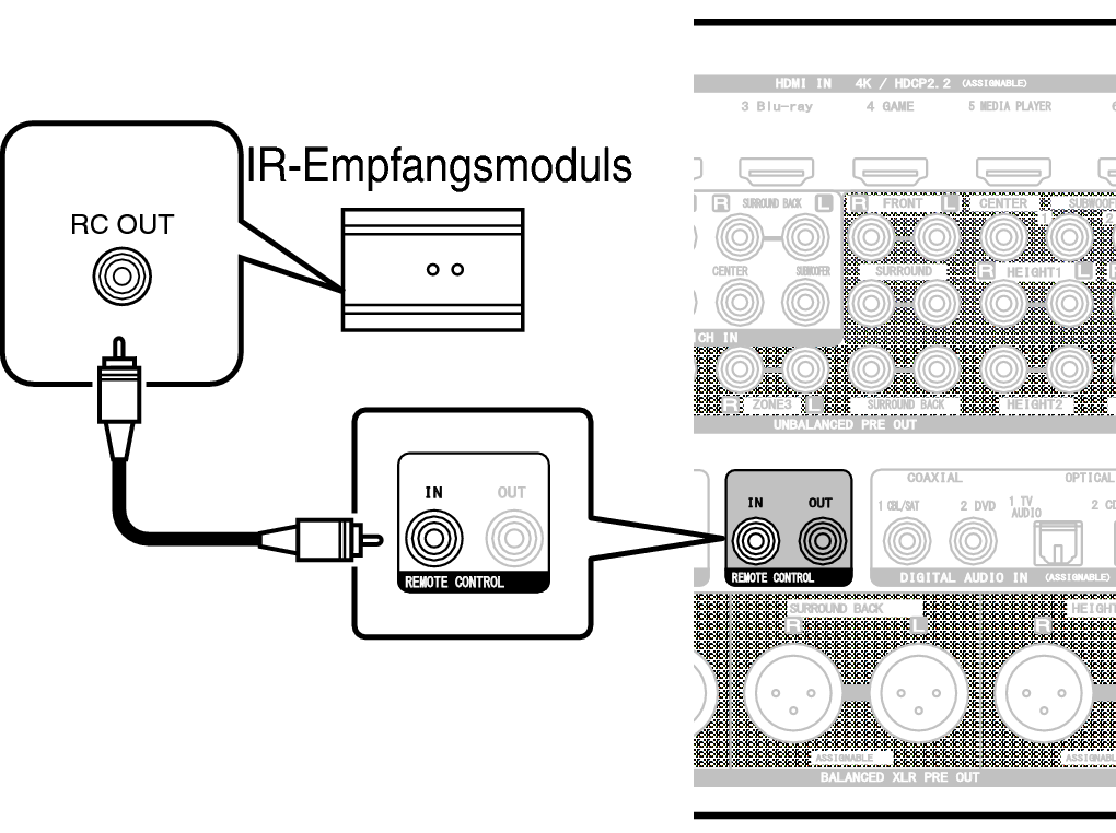 Conne REMOTE IN A85N